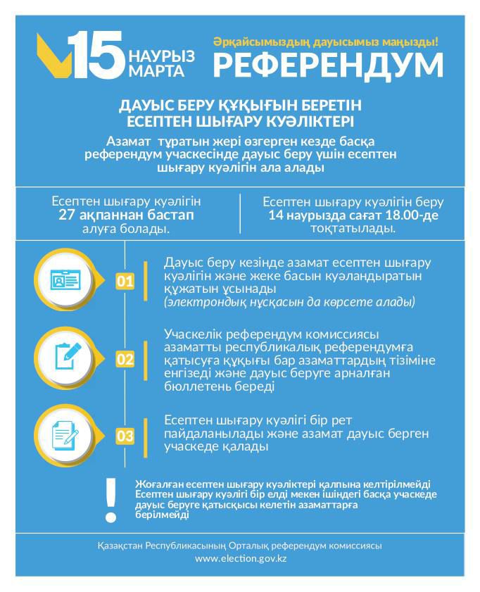 ✅ДАУЫС БЕРУ ҚҰҚЫҒЫН БЕРЕТІН ЕСЕПТЕН ШЫҒАРУ КУӘЛІКТЕРІ