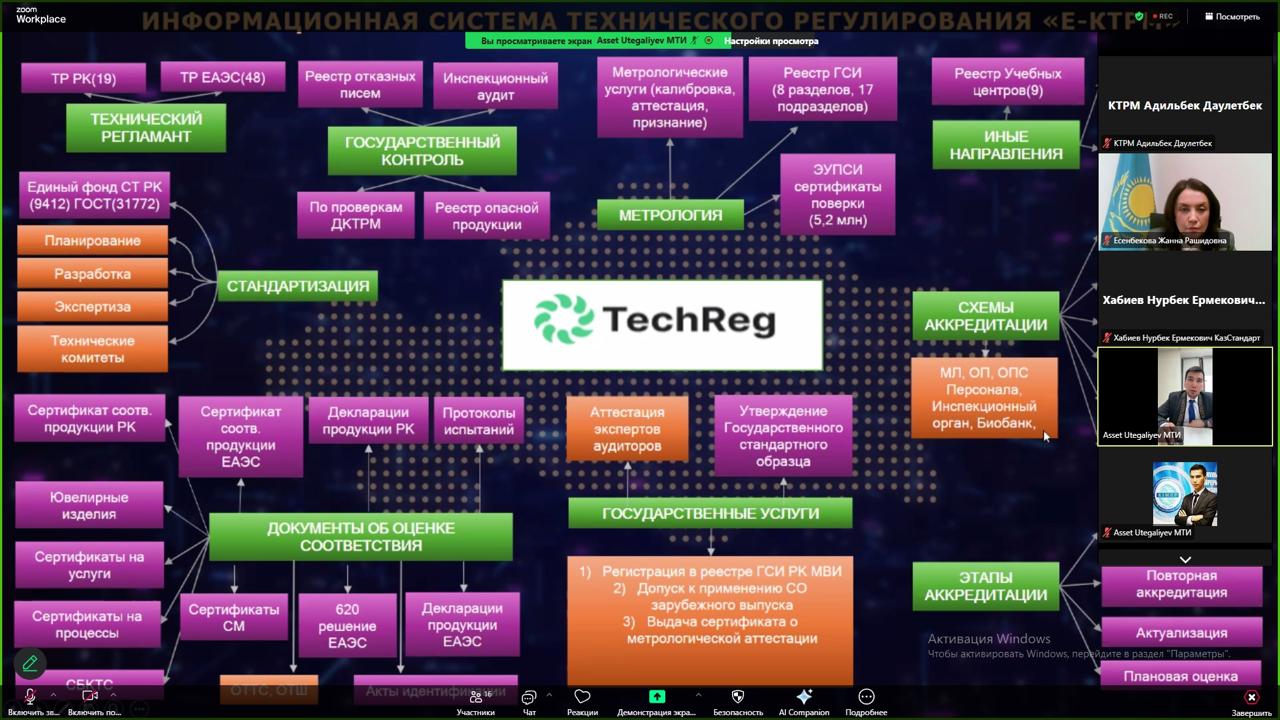Техникалық реттеу саласындағы цифрландыру мәселелері бойынша Сараптамалық кеңестің отырысы өтті