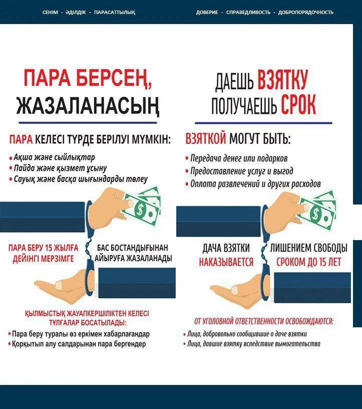 Сыбайлас жемқорлыққа қарсы күрес – бүгінгі күн талабы