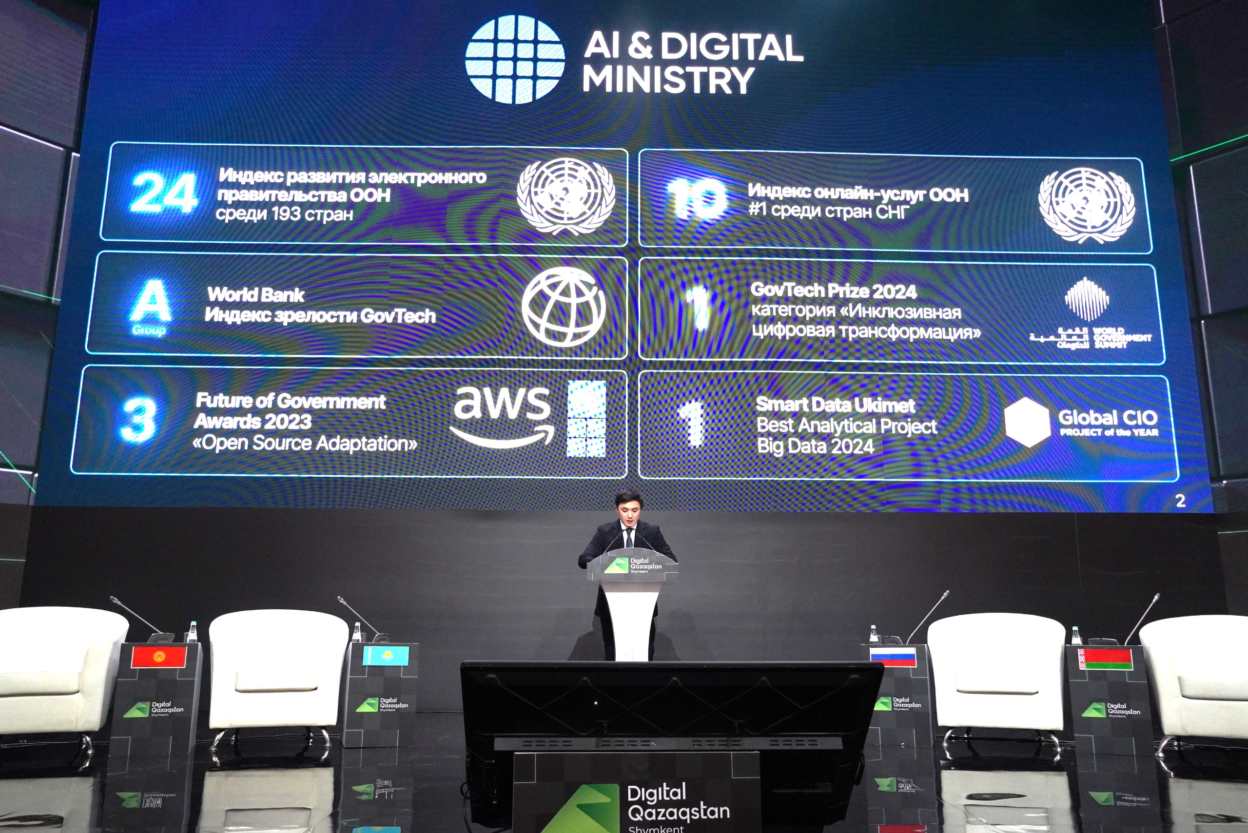 Цифрлық трансформация: Дмитрий Мун Премьер-министрге ЖИ ұлттық платформасының мүмкіндіктерін таныстырды