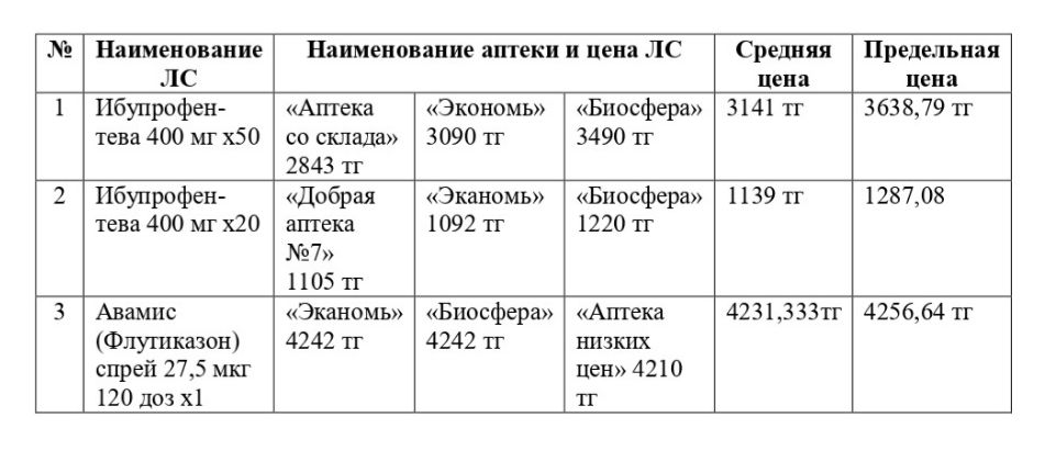ОФИЦИАЛЬНОЕ СООБЩЕНИЕ
