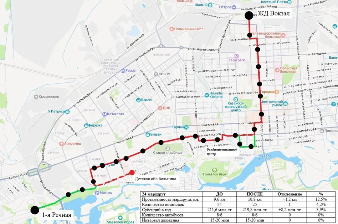 Қалалық көлік қатынасын жақсарту аясындағы №24 маршруттың жаңартылуы