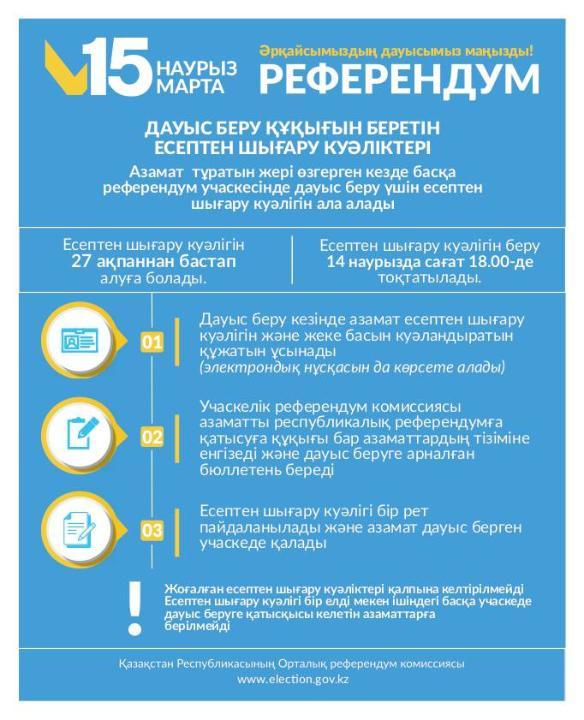 ДАУЫС БЕРУ ҚҰҚЫҒЫН БЕРЕТІН ЕСЕПТЕН ШЫҒАРУ КУӘЛІКТЕРІ