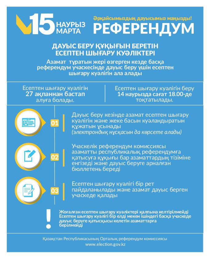 ✅ДАУЫС БЕРУ ҚҰҚЫҒЫН БЕРЕТІН ЕСЕПТЕН ШЫҒАРУ КУӘЛІКТЕРІ