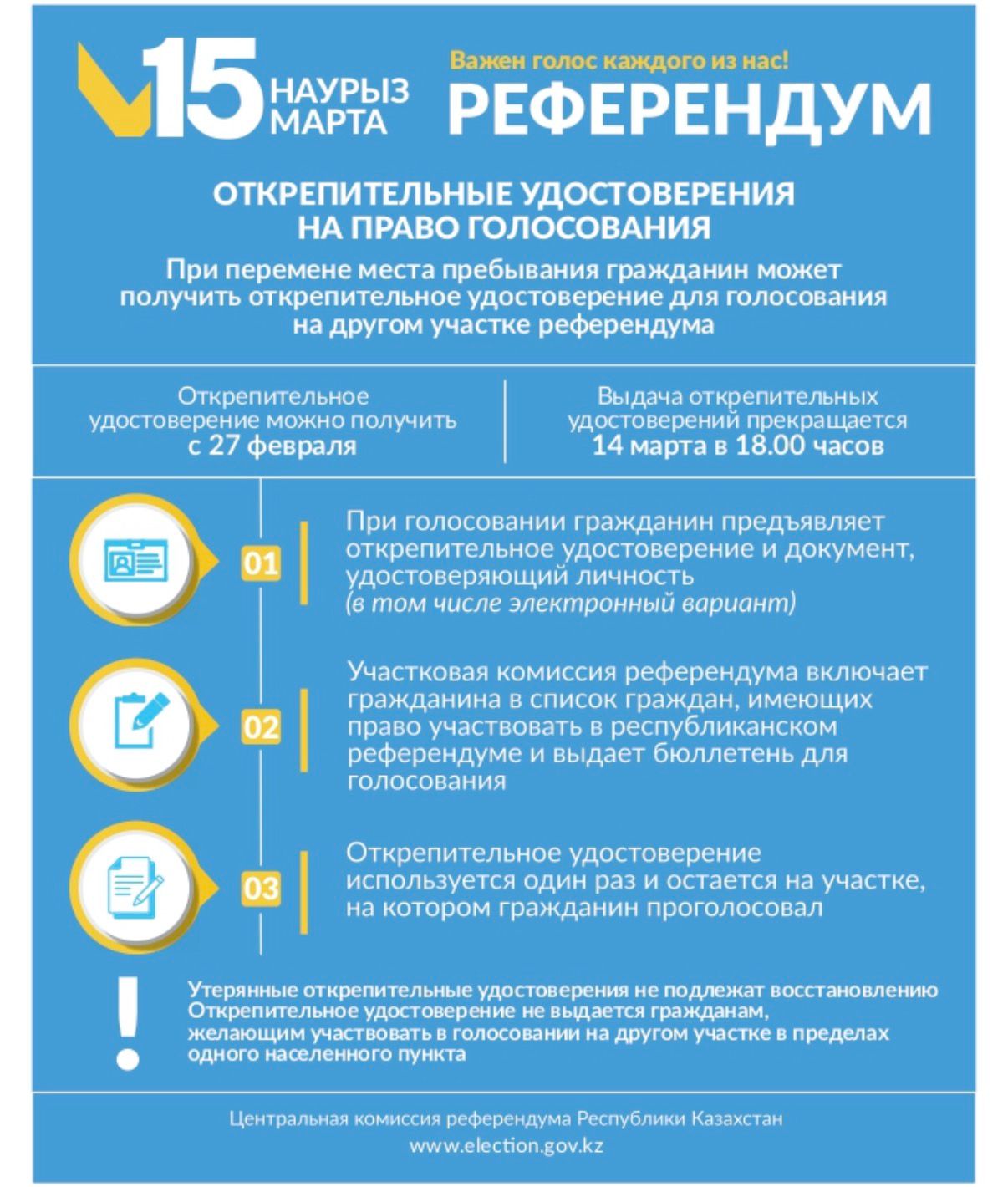 Открепительные удостоверения на право голосования