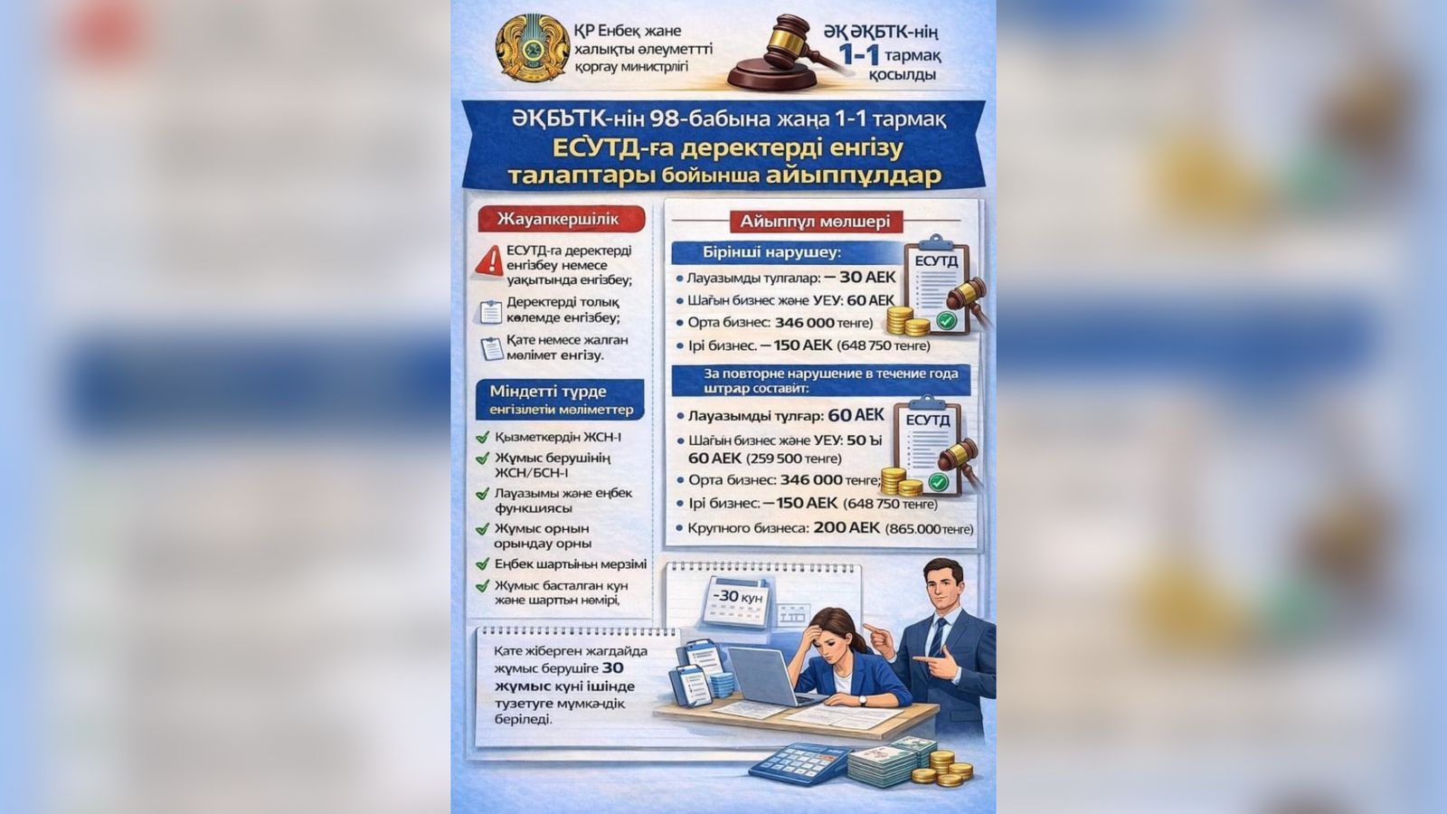 ҚР ӘҚБтК-не өзгерістер енгізілді