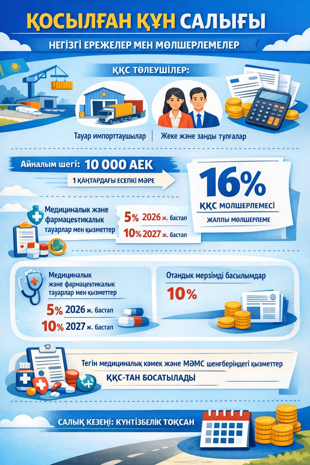 Қосылған құн салығы: негізгі ережелер мен мөлшерлемелер