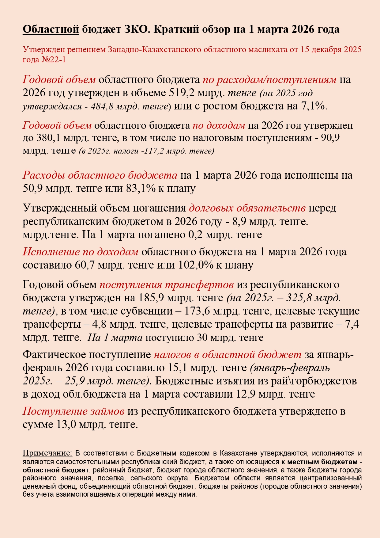 Областной бюджет ЗКО. Краткий обзор на 1 марта 2026 года