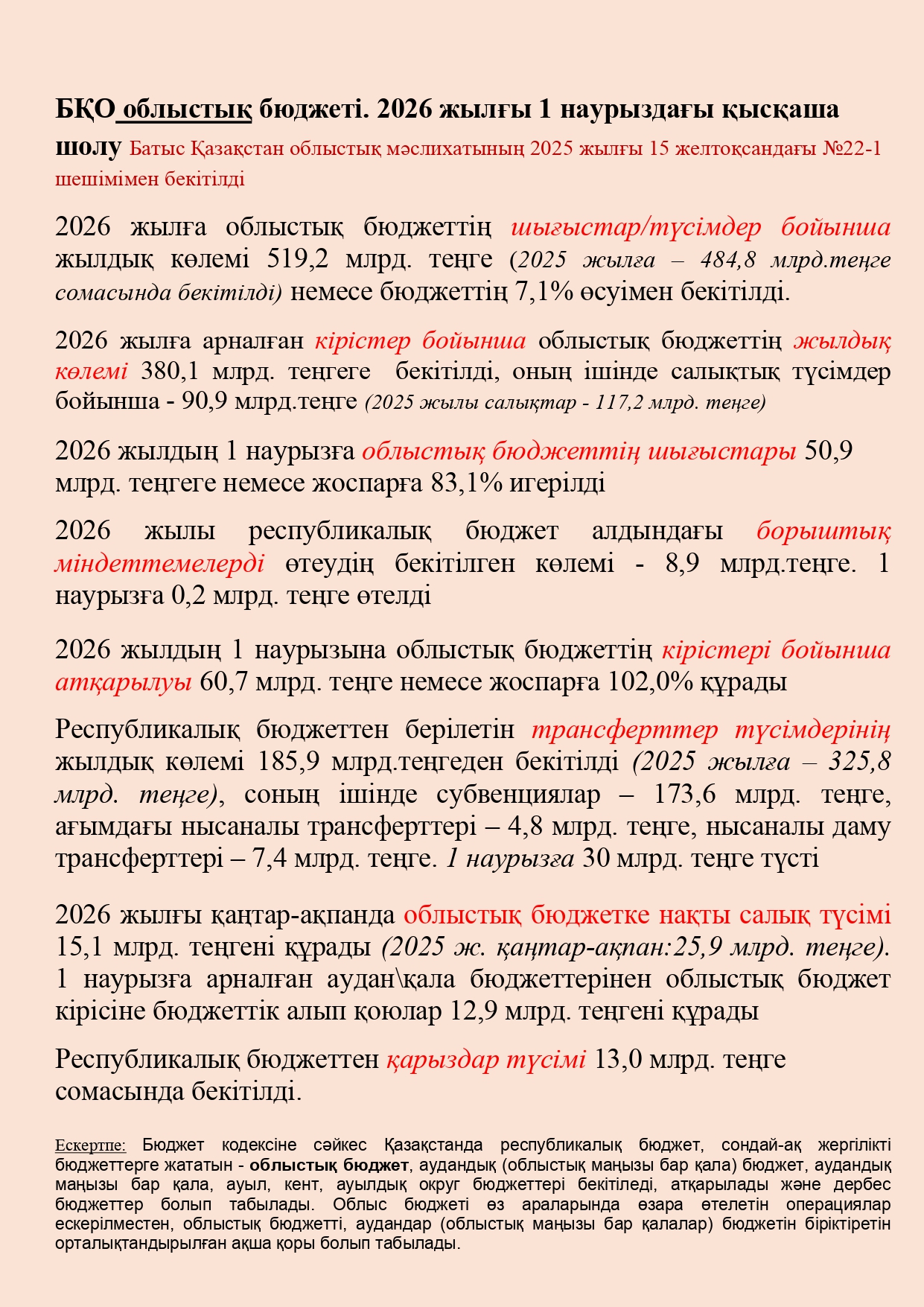 БҚО облыстық бюджеті. 2026 жылғы 1 наурыздағы қысқаша шолу