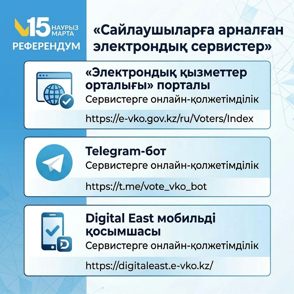 ШҚО-да дауыс беру үшін сайлау учаскелерін іздеуге арналған сервис іске қосылды