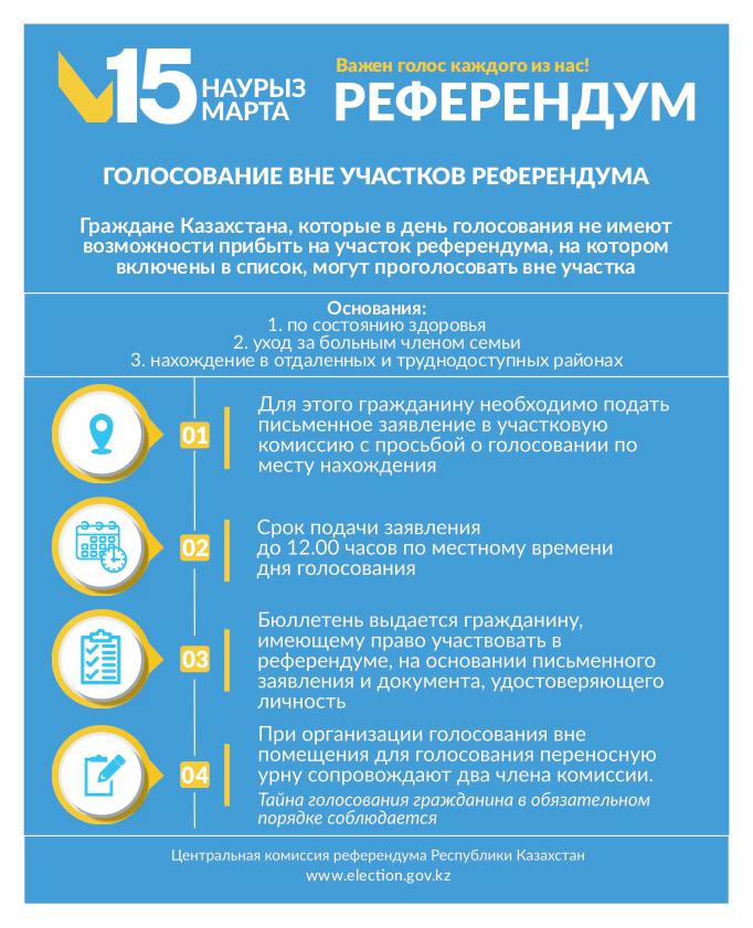 Голосование вне участков референдума