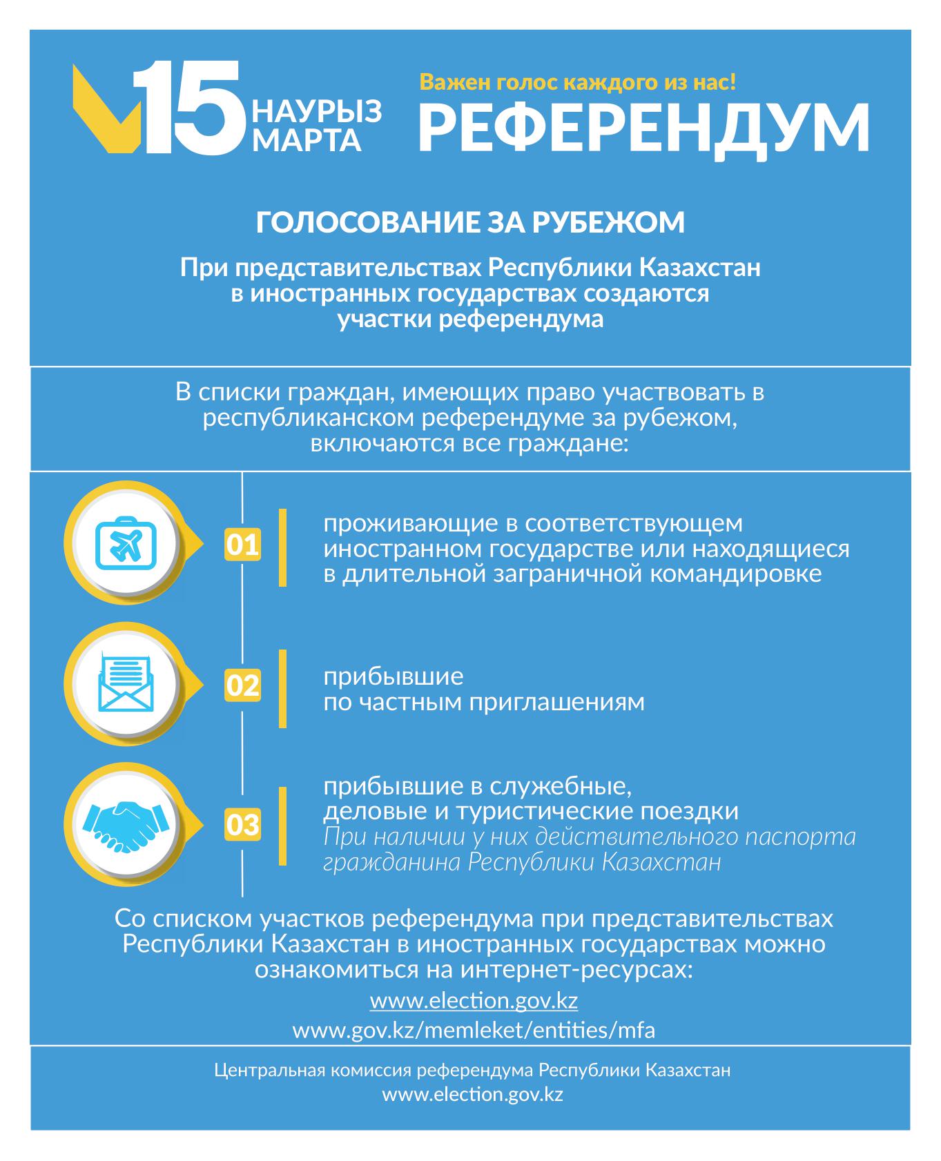 Голосование за рубежом!