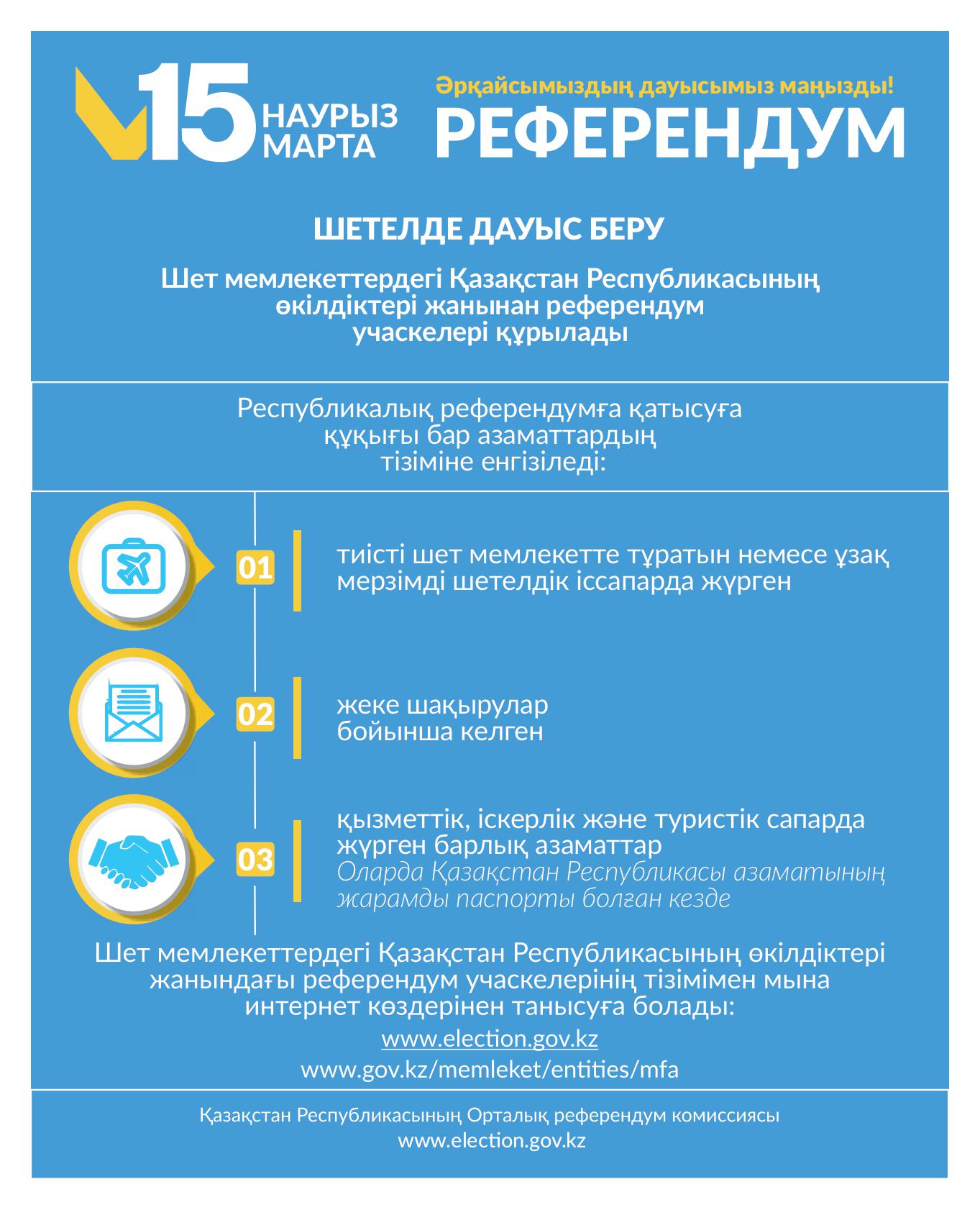 Шетелде дауыс беру!