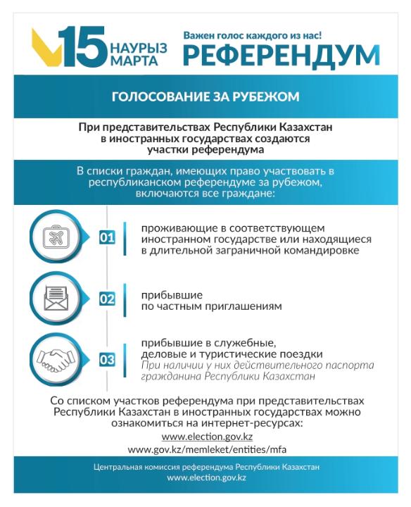 Голосование зарубежом