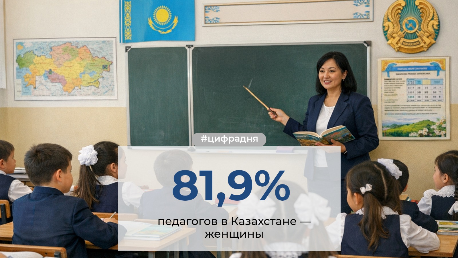 81,9% педагогов в Казахстане - женщины
