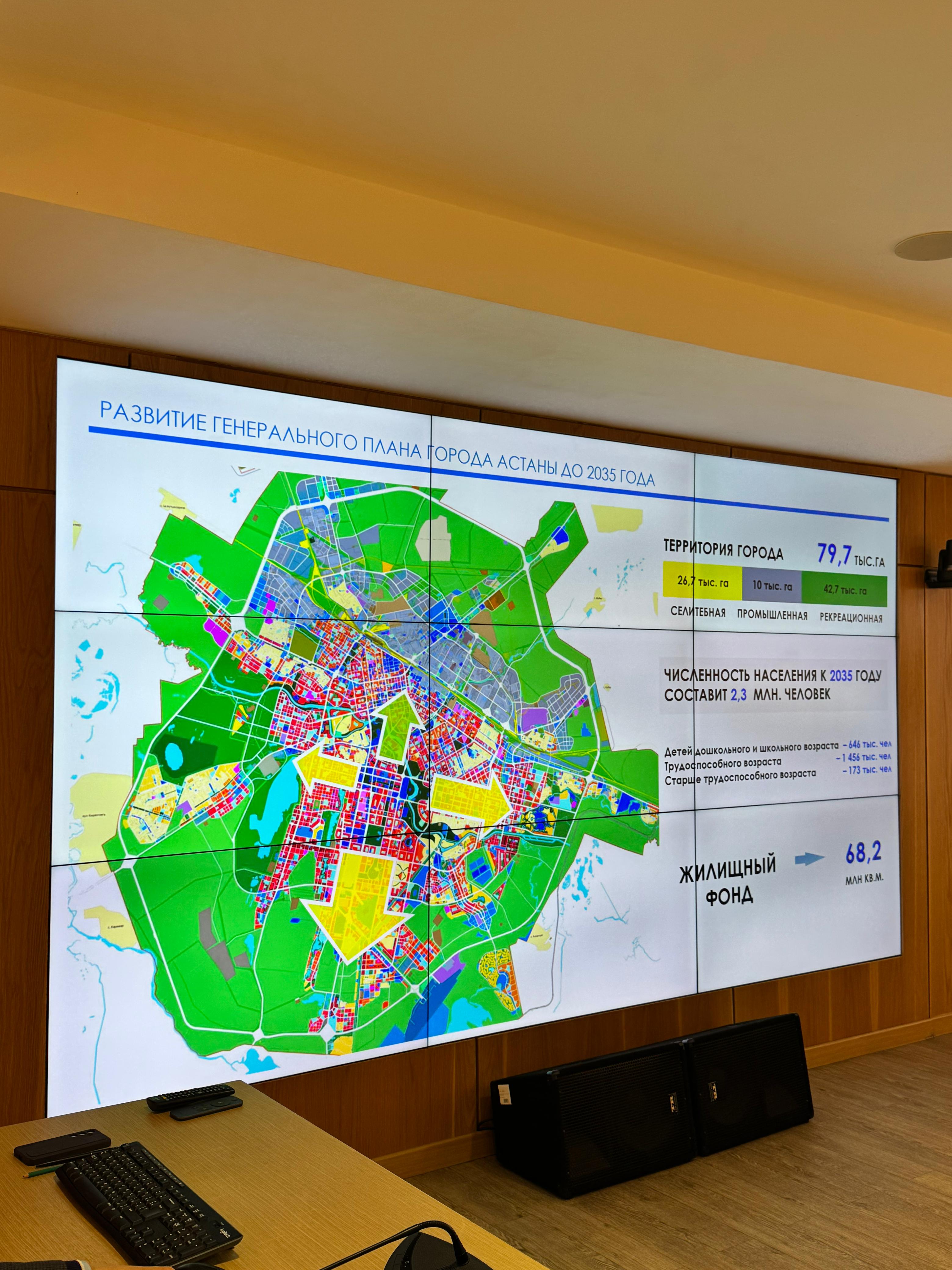 В НИПИ «Астанагенплан» обсудили развитие системы теплоснабжения и электроснабжения города Астаны