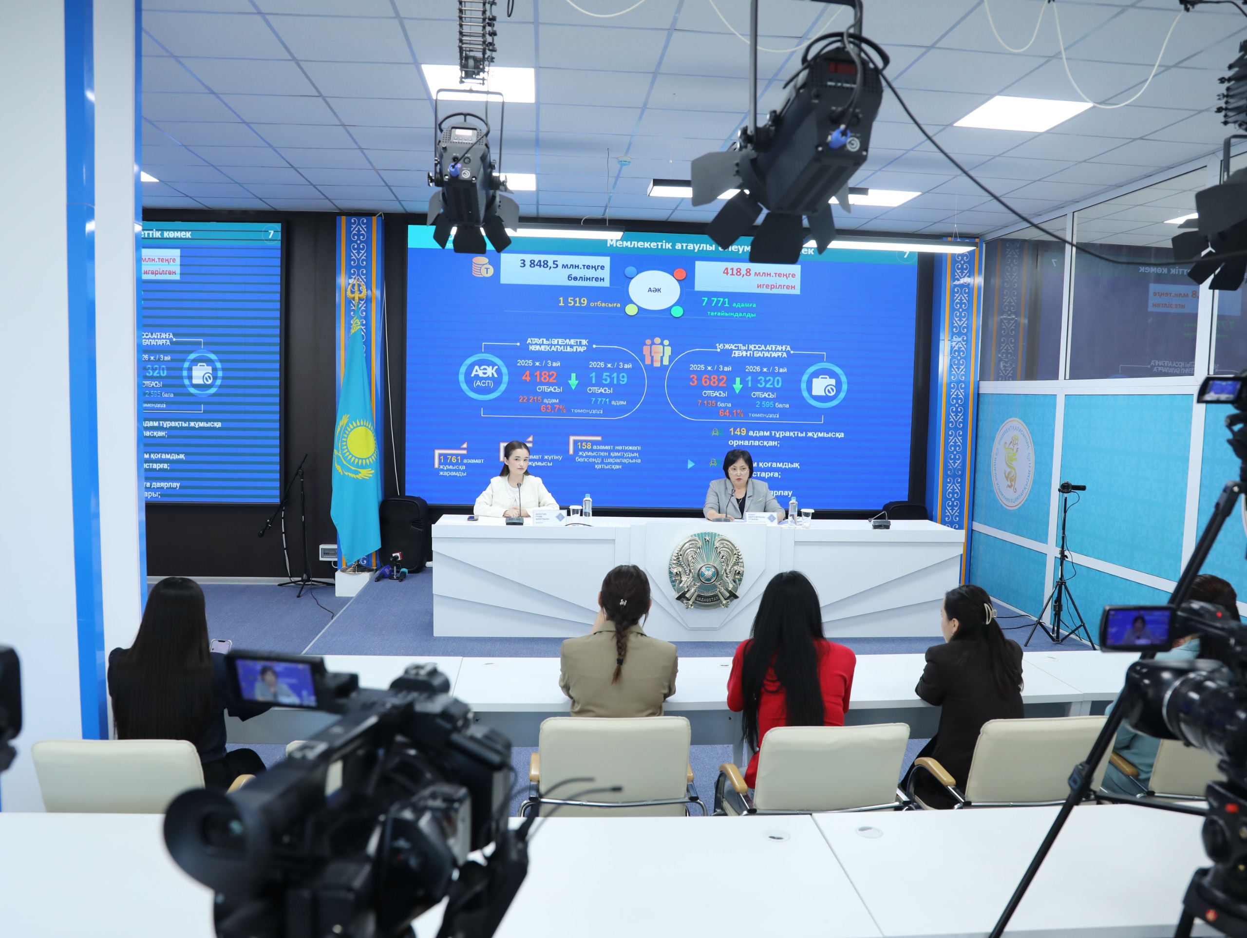 ШЫМКЕНТТЕ 8 МЫҢНАН АСТАМ АДАМ ЖҰМЫСПЕН ҚАМТУ ШАРАЛАРЫНА ТАРТЫЛДЫ