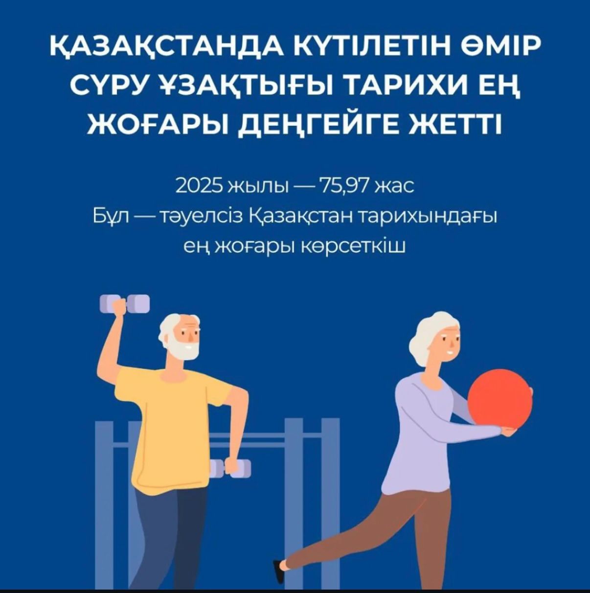 Қазақстанда өмір сүру ұзақтығы Тарихи ең жоғары деңгейге жетті