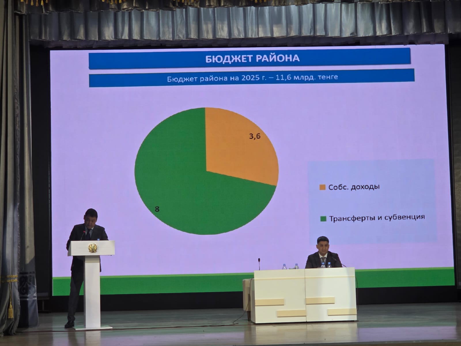 10 апреля т. г. в районном Доме культуры села Новоишимское состоялась встреча акима района имени Габита Мусрепова  Анбаева Р.А.  с населением Новоишимского сельского округа.