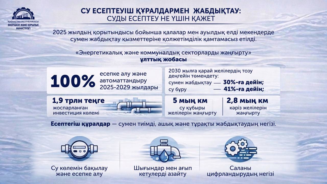 Сумен жабдықтауды есептегіш құралдармен қамту: су есебі не үшін қажет