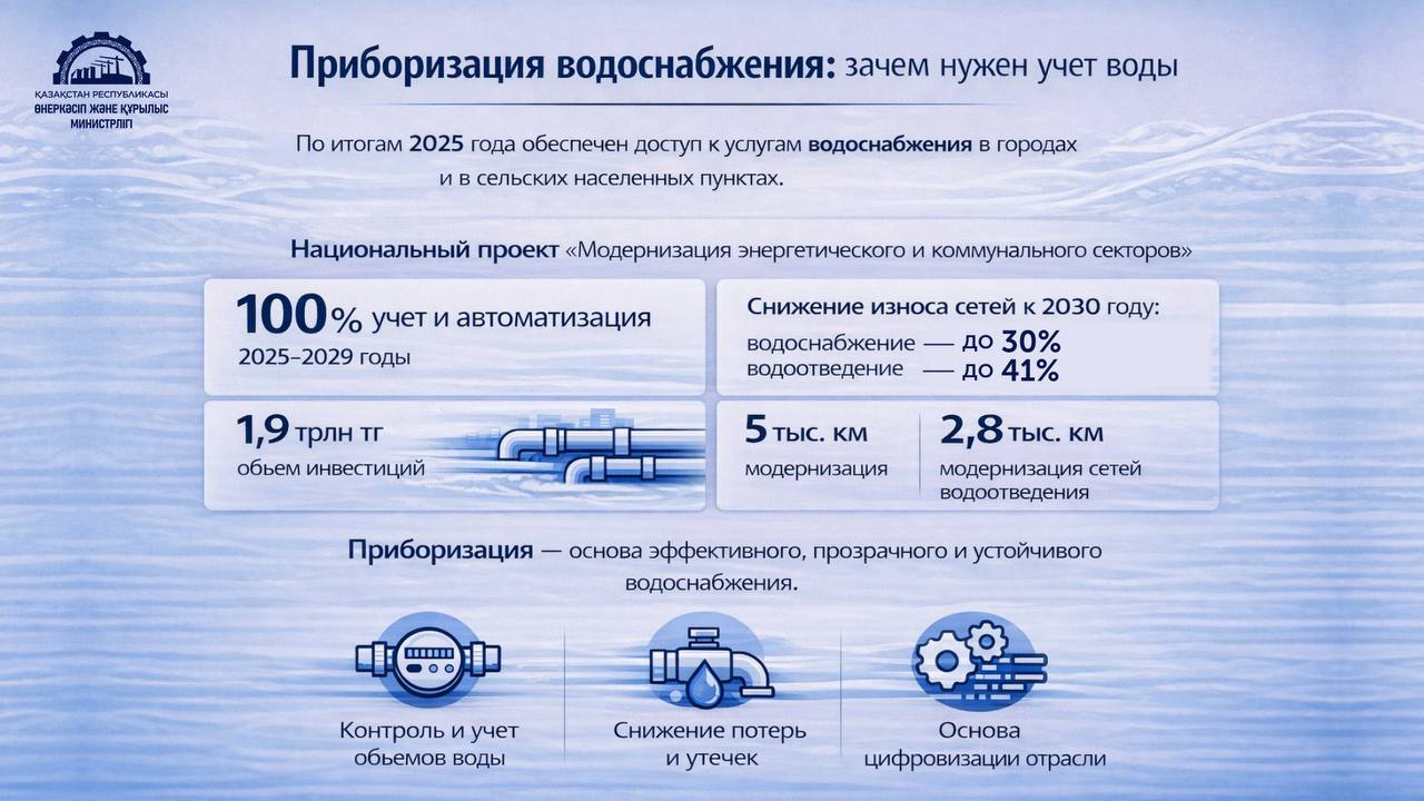 Приборизация водоснабжения: зачем нужен учет воды