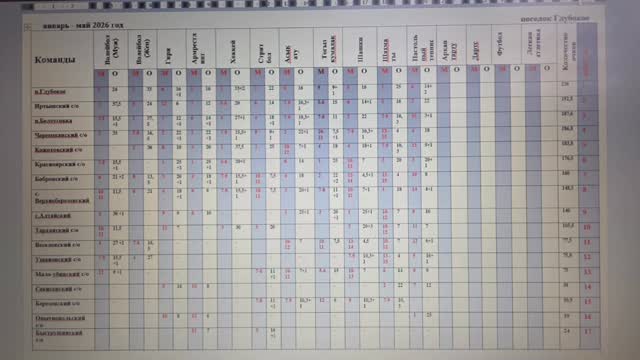 Кешенді аудандық спартакиада қорытындысының кестесі