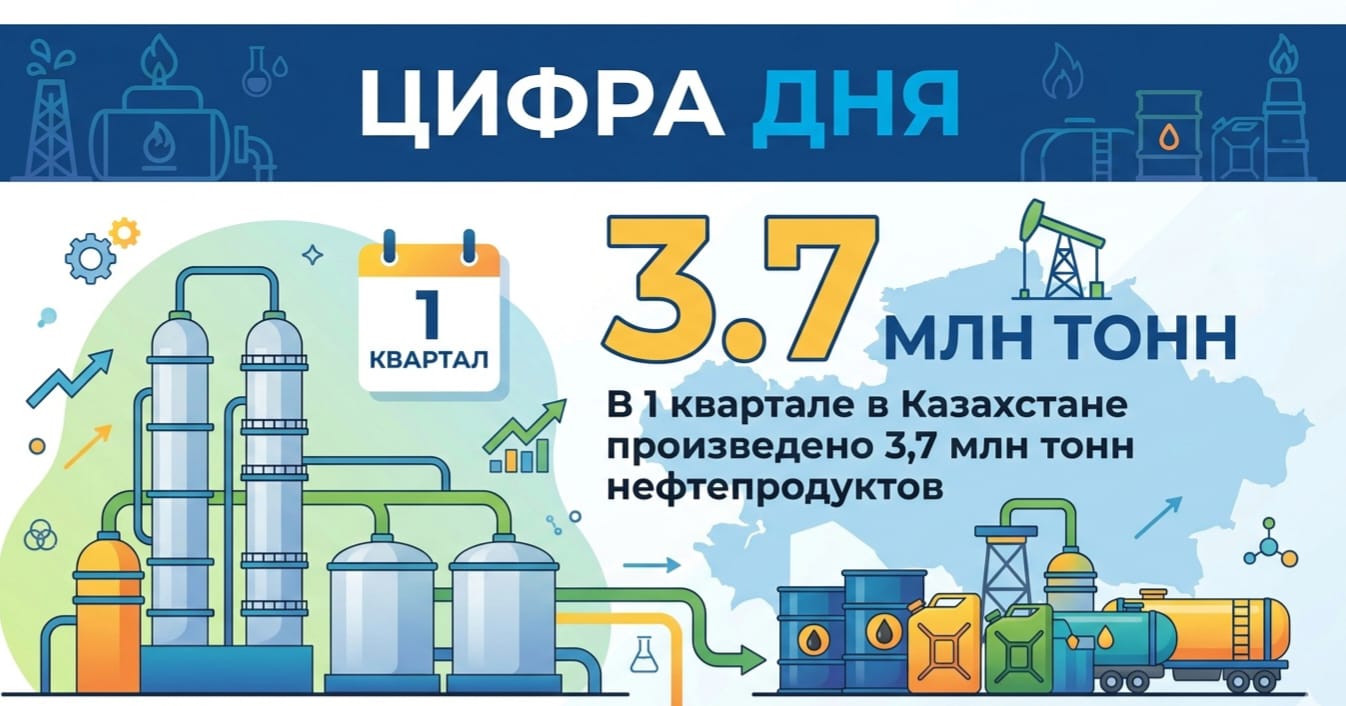 Стабильность на топливном рынке: в Казахстане произведено 3,7 млн тонн нефтепродуктов
