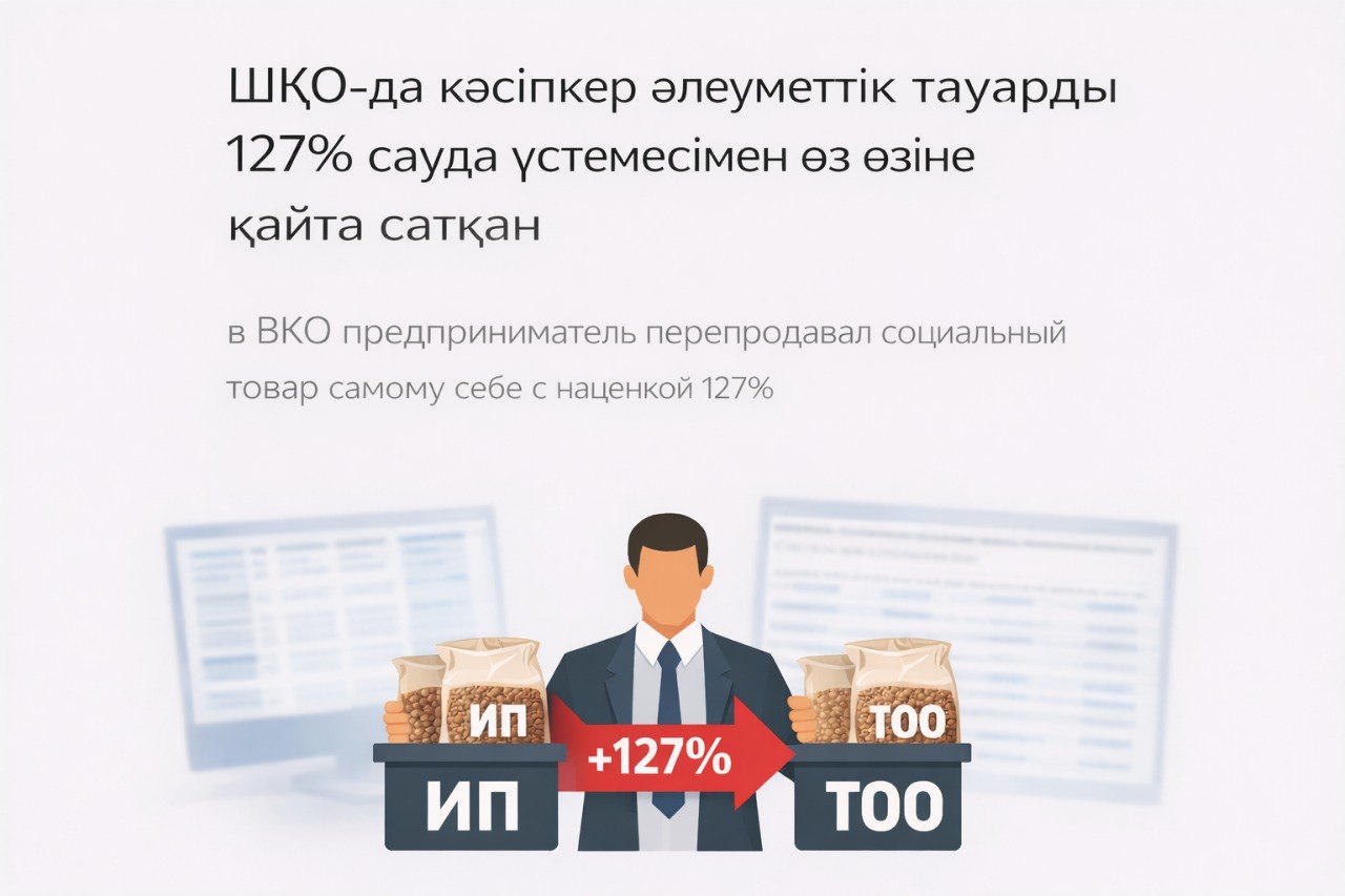 Деятельность непродуктивного посредника пресечена: в ВКО предприниматель перепродавал социальный товар самому себе с наценкой 127%