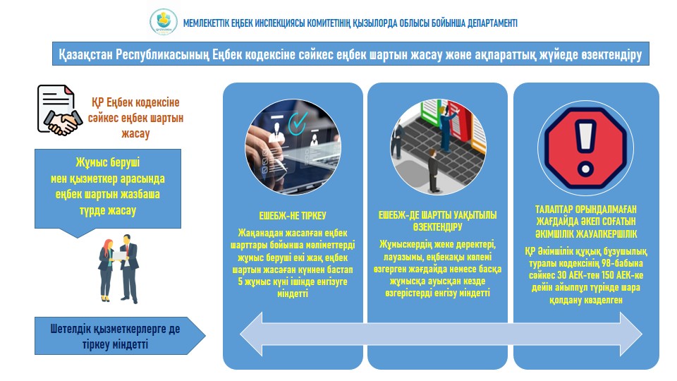 Жұмыс берушілерге ЕШЕБЖ-ға мәліметтерді енгізу мерзімдерін сақтау маңызды!