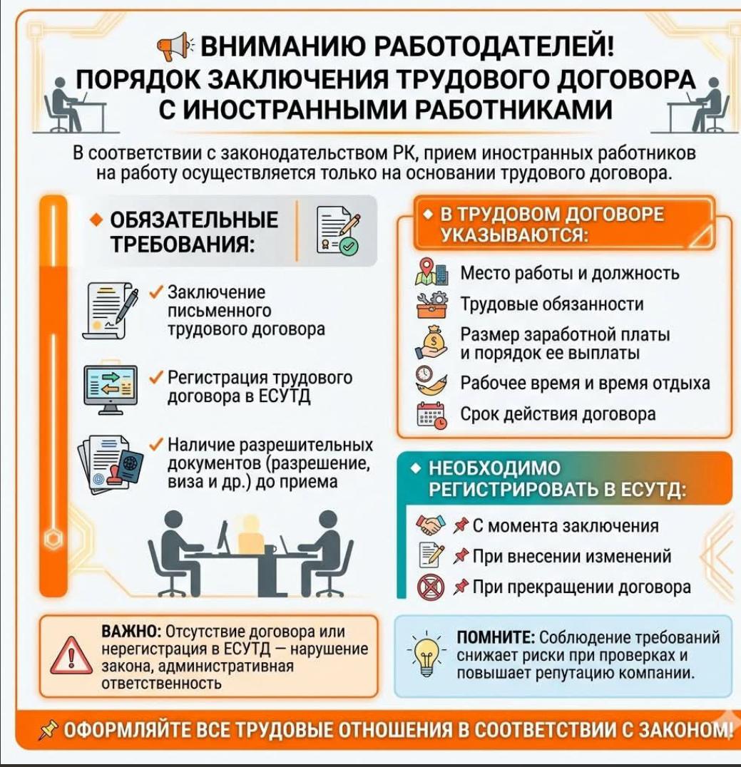 КАК ОФОРМИТЬ ИНОСТРАННОГО СОТРУДНИКА?