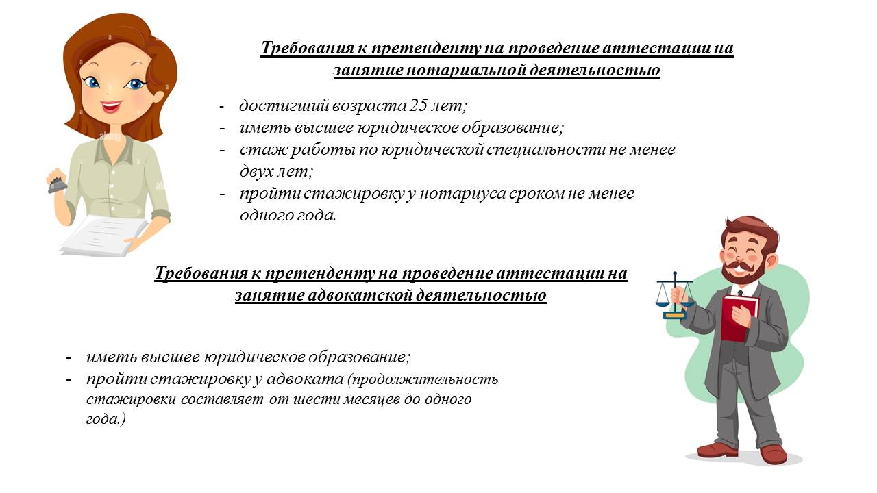 «Порядок проведения аттестации лиц, претендующих на право занятия адвокатской и нотариальной деятельностью»