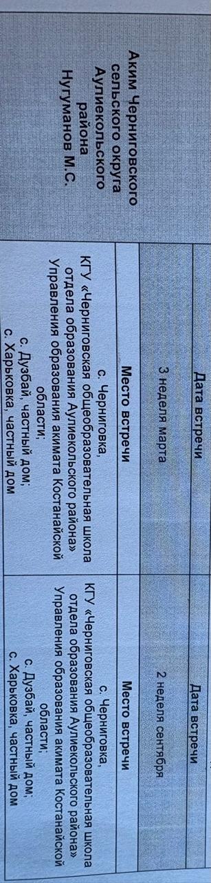 Календарь регулярных встреч акима Черниговского сельского округа с населением в 2026 г.