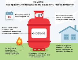 Меры безопасности при эксплуатации газовых баллонов и пользовании газом в быту