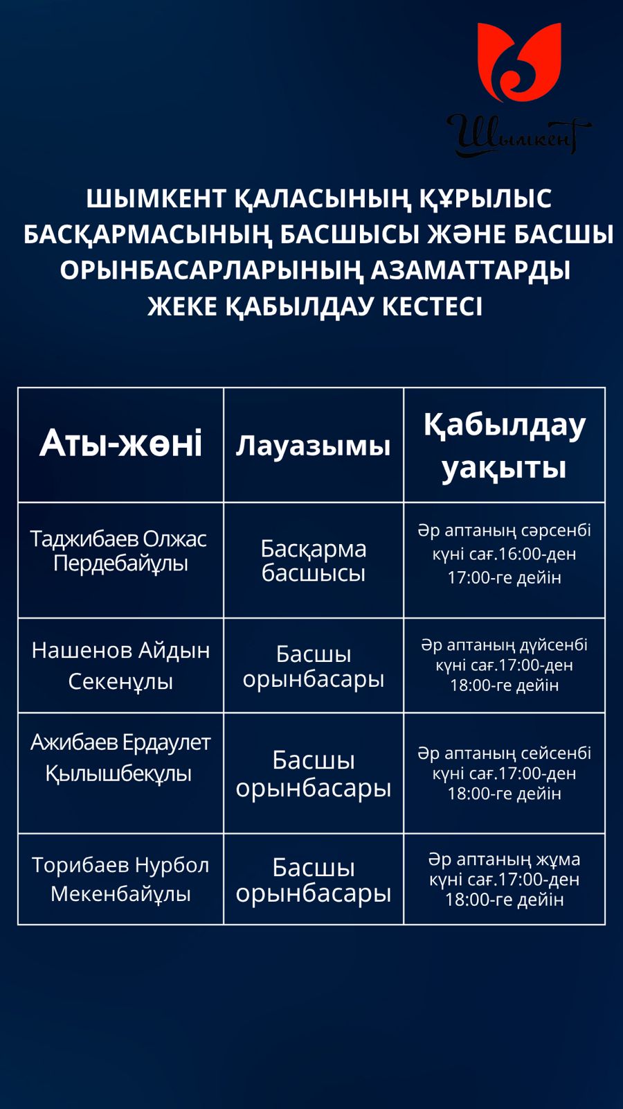 ХАБАРЛАНДЫРУ