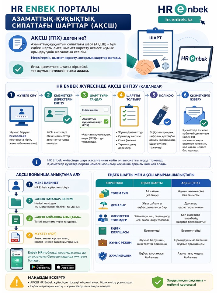 🔰 «HR ENBEK» ПОРТАЛЫНДАҒЫ АЗАМАТТЫҚ-ҚҰҚЫҚТЫҚ СИПАТТАҒЫ ШАРТТАР БОЙЫНША АНЫҚТАМА