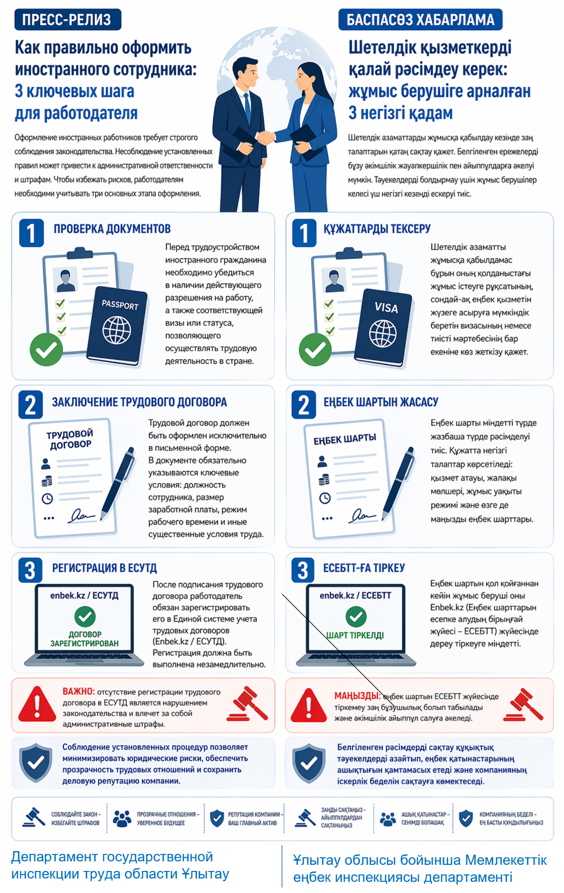 Шетелдік қызметкерді қалай рәсімдеу керек: жұмыс берушіге арналған 3 негізгі қадам