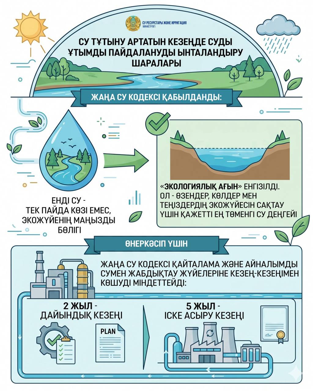 Су тұтыну артатын кезеңде суды ұтымды пайдалануды ынталандыру шаралары