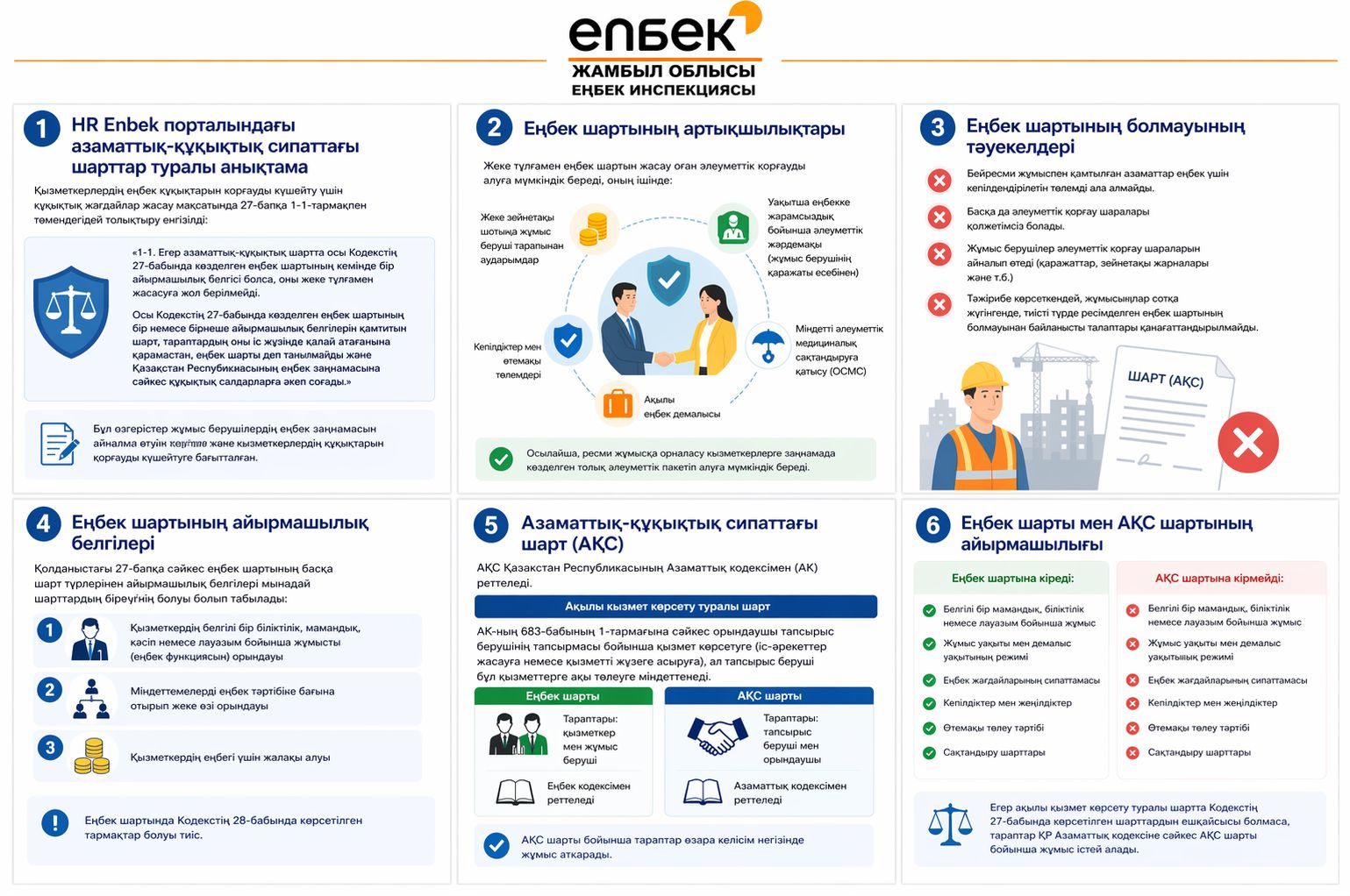 HR Enbek порталында азаматтық құқықтық келісімдер туралы ақпарат
