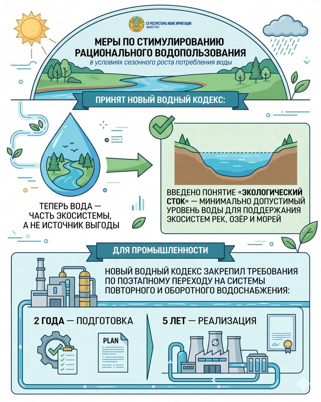 Меры по стимулированию рационального водопользования в условиях сезонного роста потребления воды