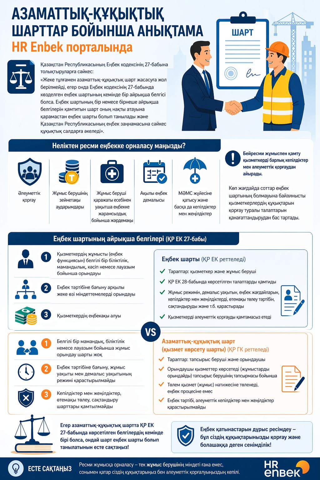 Азаматтық-құқықтық шарттар туралы маңызды ақпарат