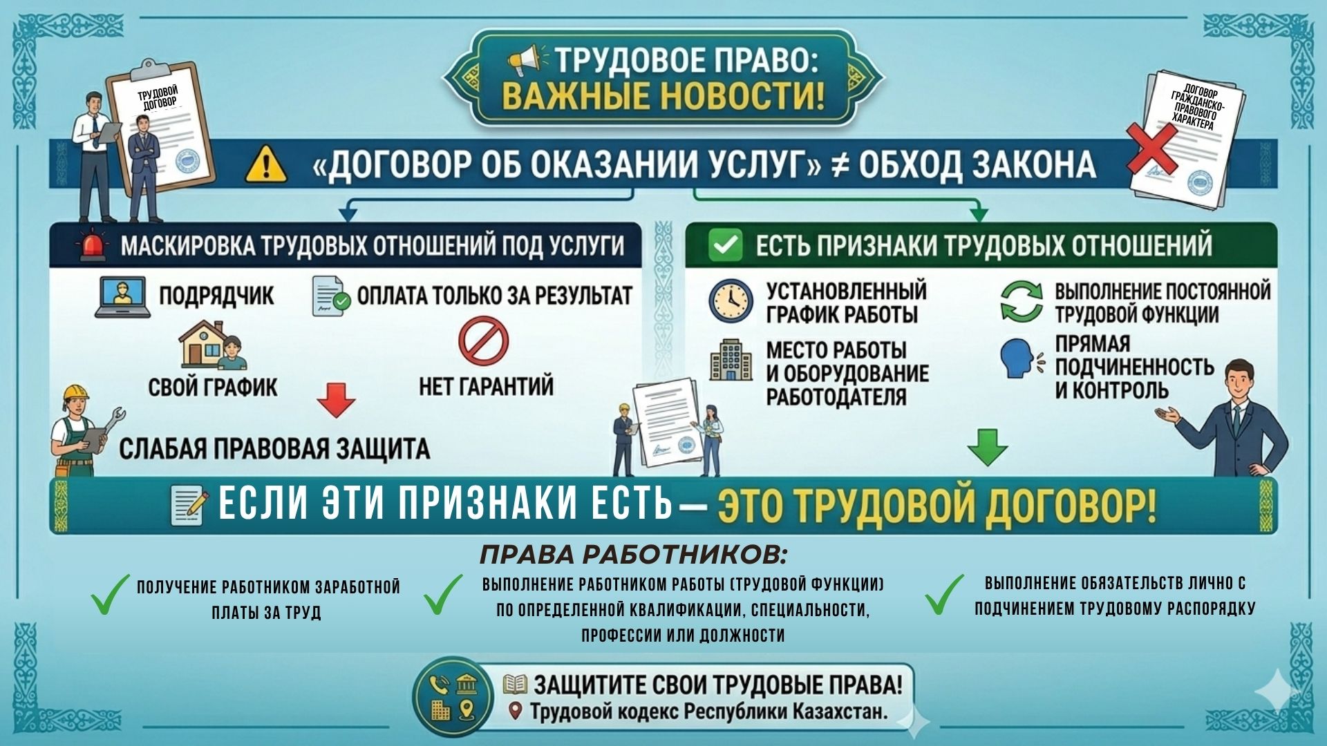 Договор «услуг» ≠ обход закона.  Если есть признаки трудовых отношений — это уже трудовой договор со всеми правами работника