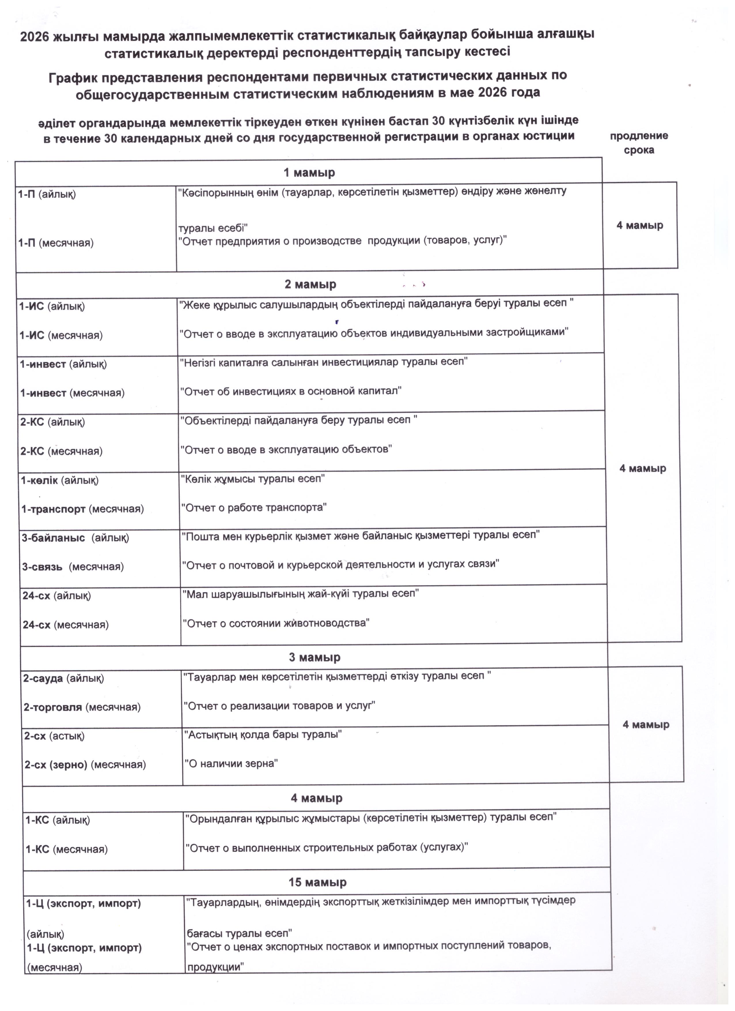 График представления респондентами первичных статистических данных по общегосударственным статистическим наблюдениям в мае 2026 года