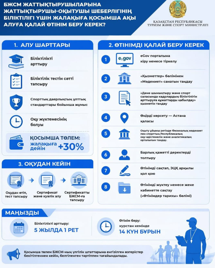 БЖСМ жаттықтырушыларына біліктілік үстемақысын алу тәртібі