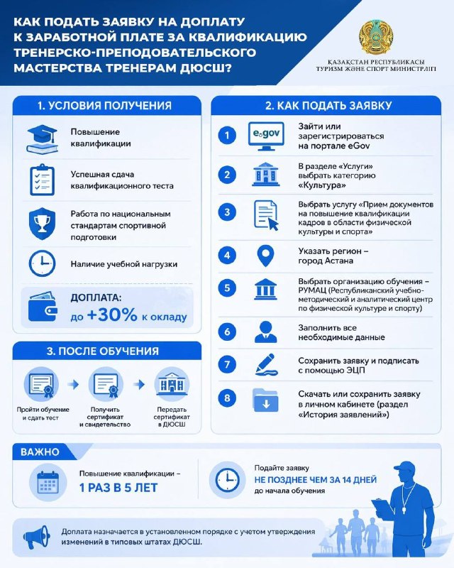 Как подать заявку на доплату к заработной плате за квалификацию тренерско-преподовательского мастерства тренерам ДЮСШ?