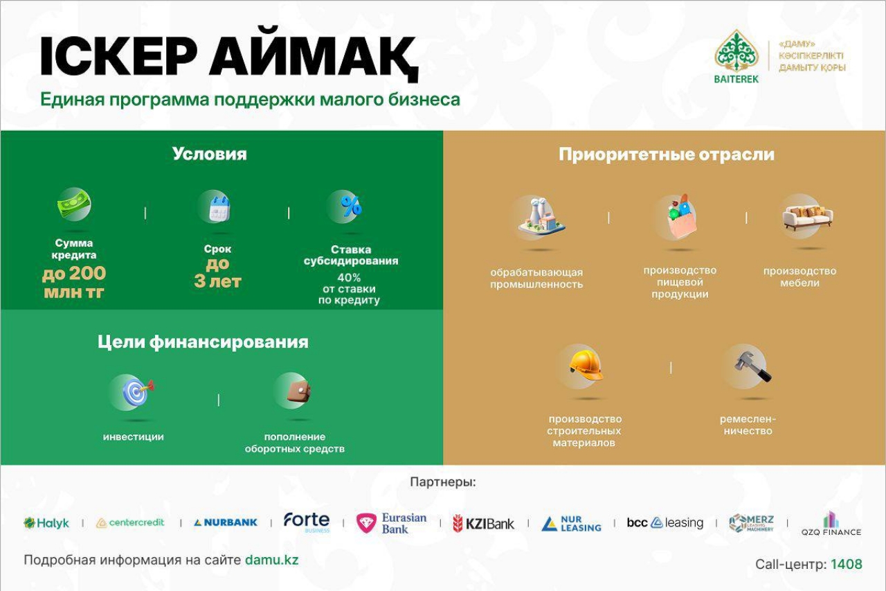 Программа «Іскер аймақ»: 1,2 трлн тенге направят на поддержку малого бизнеса до 2029 года