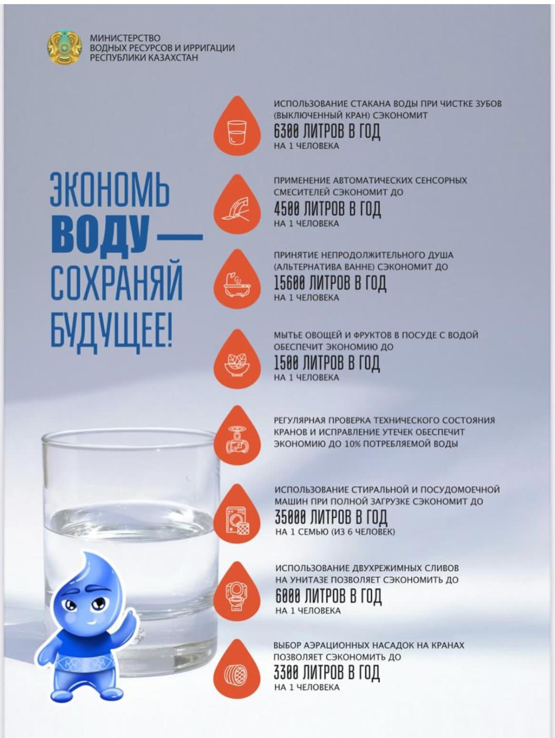Экономь воду сохраняи будущее