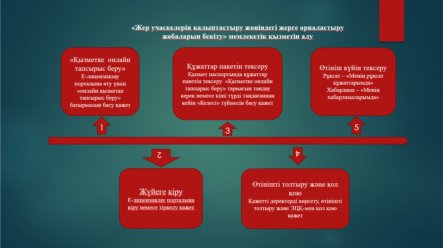 «Жер учаскелерін қалыптастыру жөніндегі жерге орналастыру жобаларын бекіту» мемлекетік қызметін алу