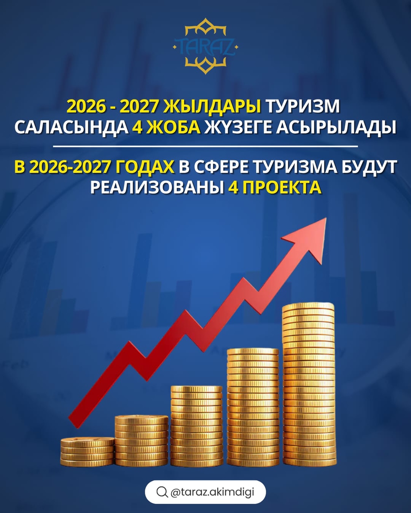 2026-2027 жылдары туризм саласында 4 жоба жүзеге асырылады