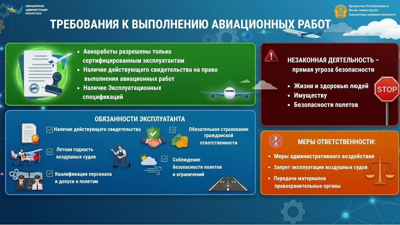 КГА и ААК предупреждают о недопустимости выполнения авиационных работ без разрешительных документов