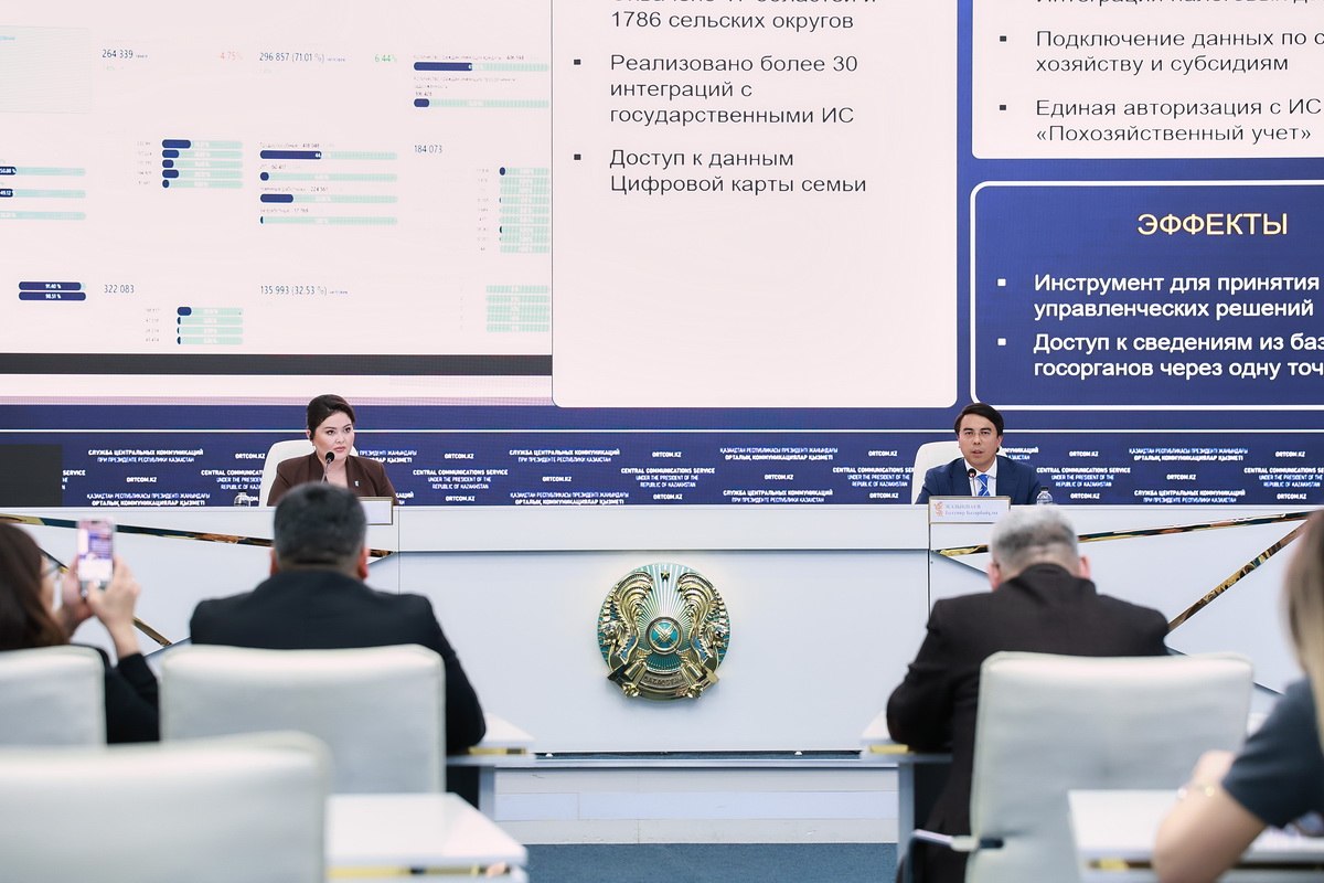 Әлеуметтік-еңбек саласын цифрландырудың жаңа кезеңі: жасанды интеллект технологиялары енгізіліп жатыр
